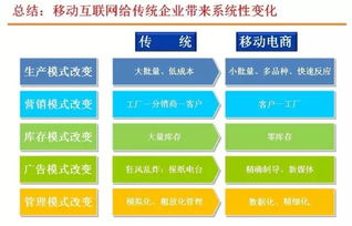深泉揭秘丨傳統(tǒng)企業(yè)為什么要轉型移動電商？技術咨詢助力變革
